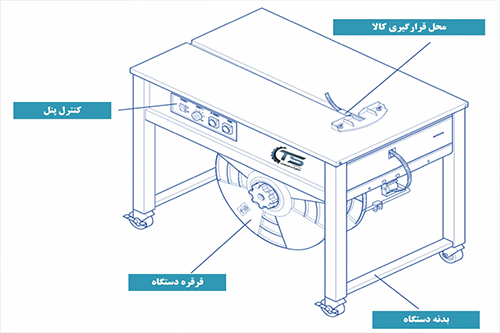اجزای دستگاه تسمه کش